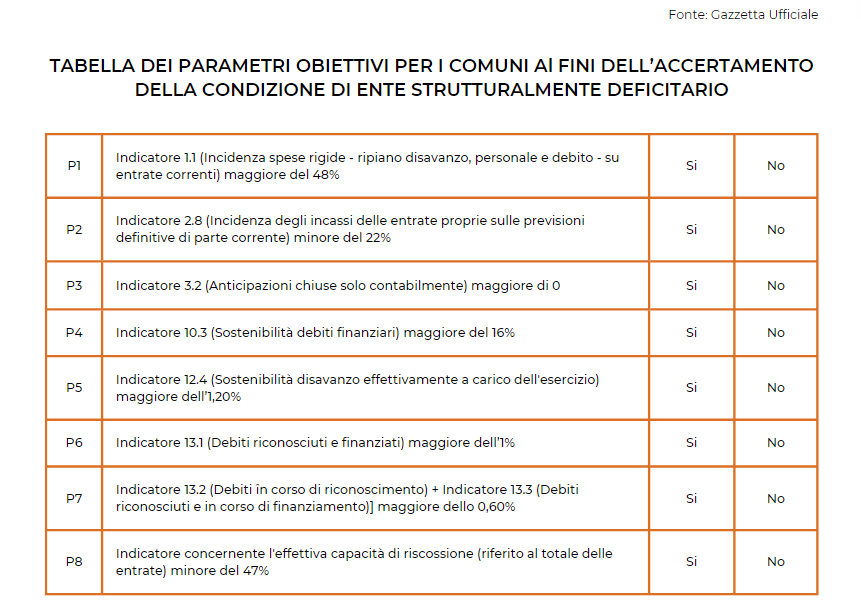 Tabella Gazzetta Ufficiale